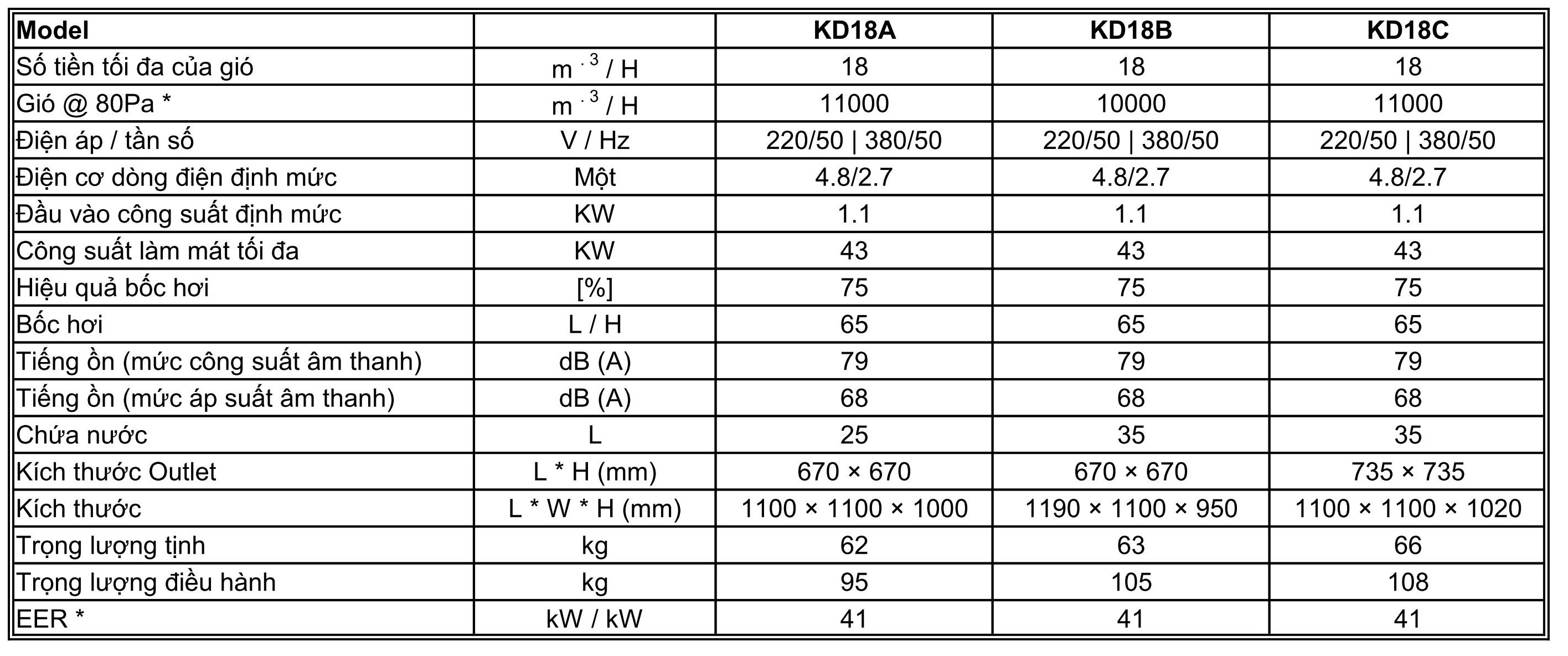 Bảng thông số kĩ thuật của máy làm mát công nghiệp Keruilai KD18